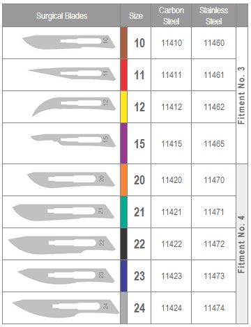 Lưỡi dao mổ KIATO các số 10, 11,12,15, 20, 21, 22, 23, 24 - Ảnh 3
